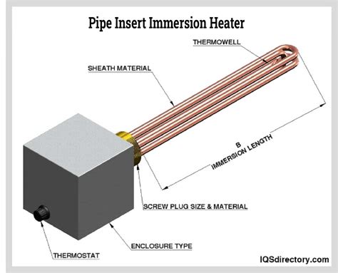 immersion heater junction box|electric immersion heater manual.